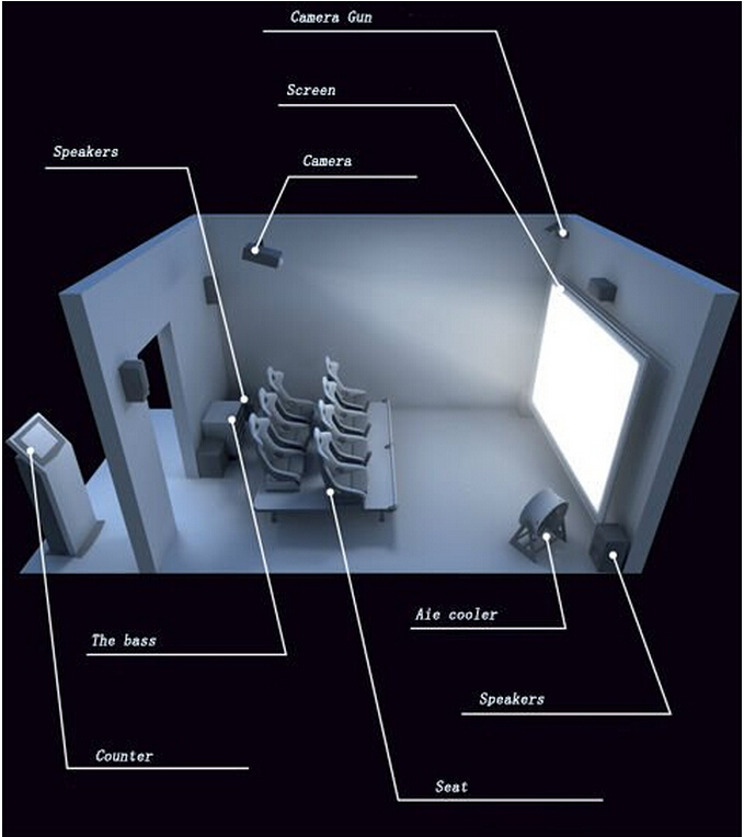 Customizable 7D Cinema Theater Equipment 6 People Interactive Somatosensory System 0