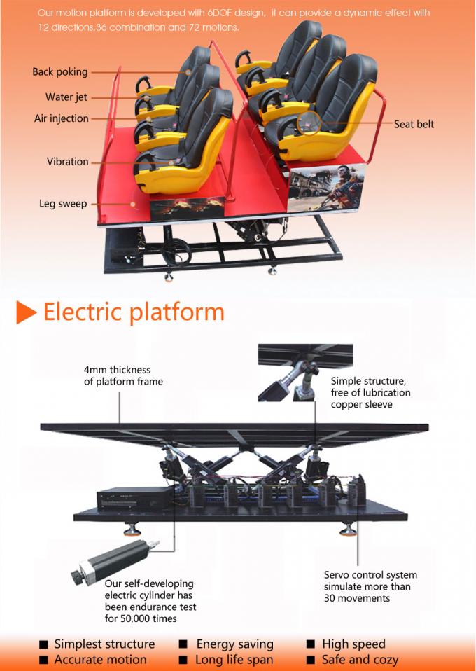 Hydraulic Electric Cyinder Simulator Amusement Park 4D 5D 7D mobile cinema Motion 6 Seats 1