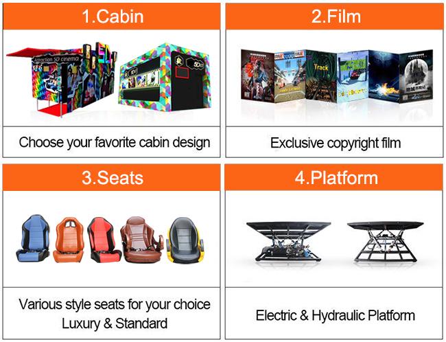 8 / 9 / 12 Seat Theme Film Mobile 5D Cinema With Electric / Hydraulic Platform