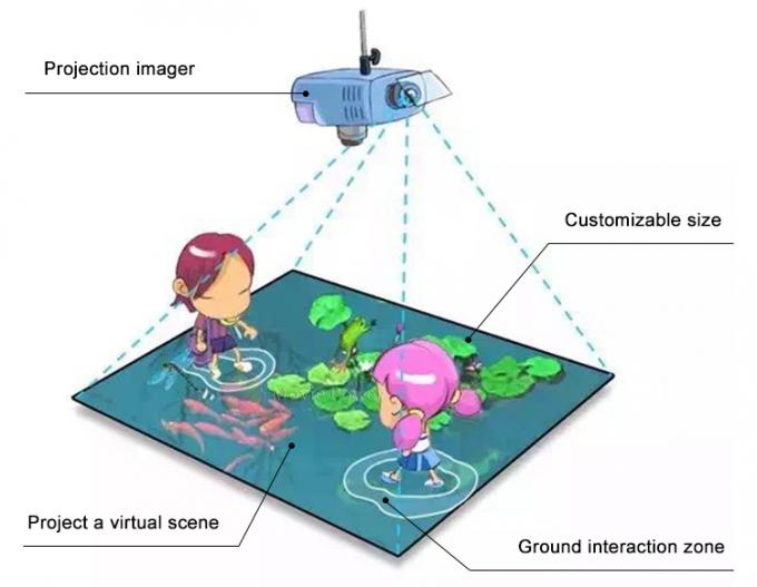 Indoor Playground Kids VR Gaming Interactive 3d Floor Projector Game 1