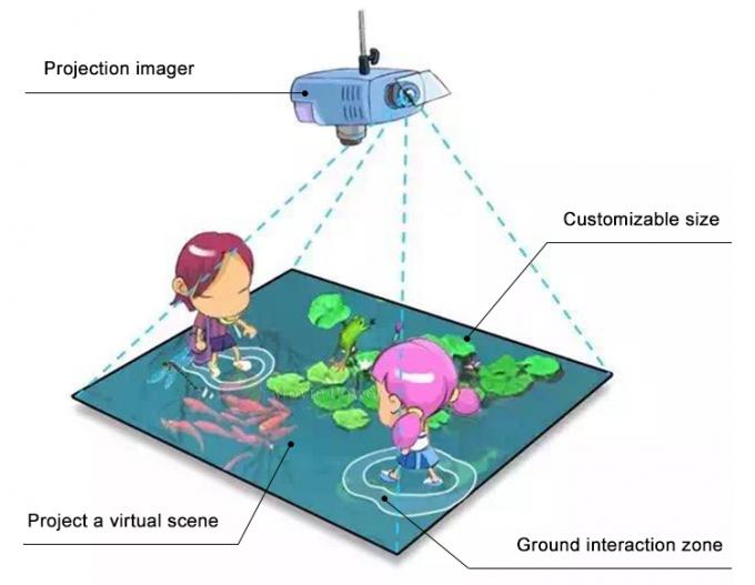 Indoor Playground Kids VR Gaming Interactive 3d Floor Projector Game 1