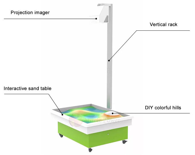 Indoor Games Interactive System Kids AR Interactive Projection Sand Box 2