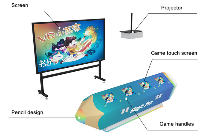 AR MR Interactive Projector Wall Game Kids Education 3d Video Game Children Painting Machine 4