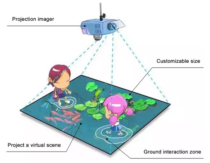 0.45kw Movie Power 3D Interactive Floor Children Games For Playground Center 1