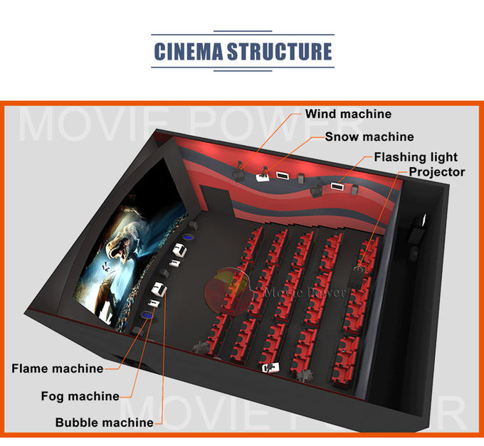 Customized 2 Seats 4D Cinema Equipment For Shopping Mall Movie Power Environment Special Effects 1