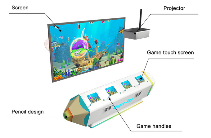 Coin Operated Kids VR Games Magic Painting Fish Interactive Game Machine 1