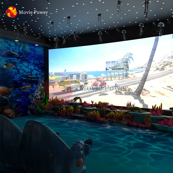 Custom Ocean Knowledge Theme 5D Cinema Electric System 1